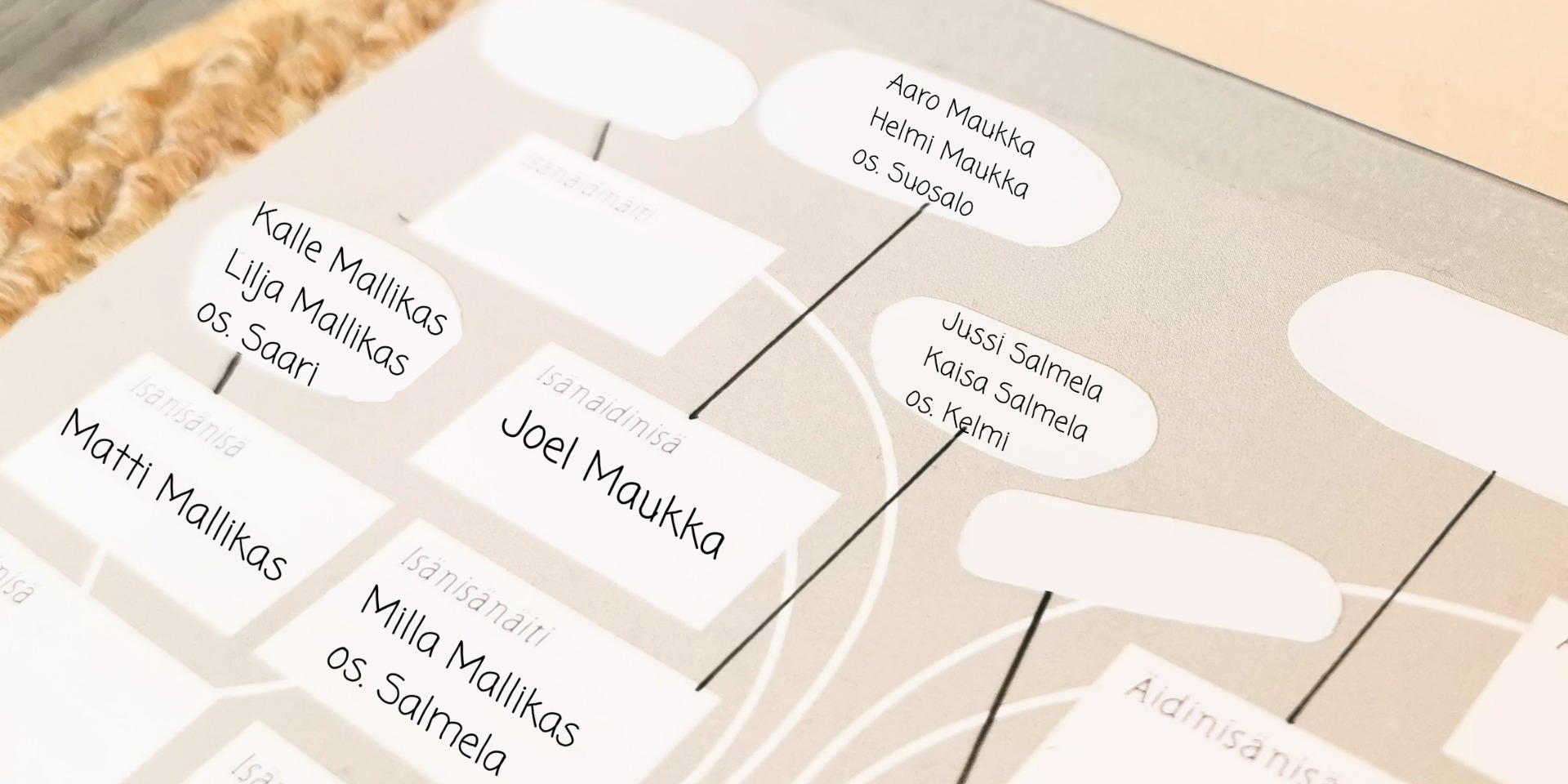 Esimerkkikuva sukupuusta, johon on lisätty kuvitteelliset isoisoisovanhemmat